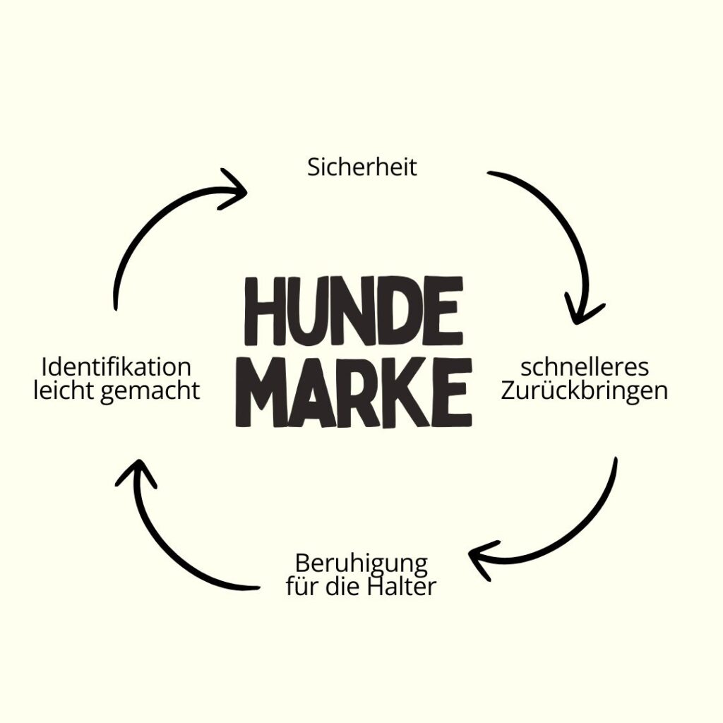 Vorteile von Hundemarken